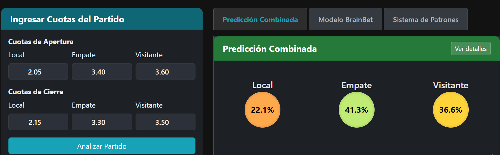 Resultados de predicción en gráficos